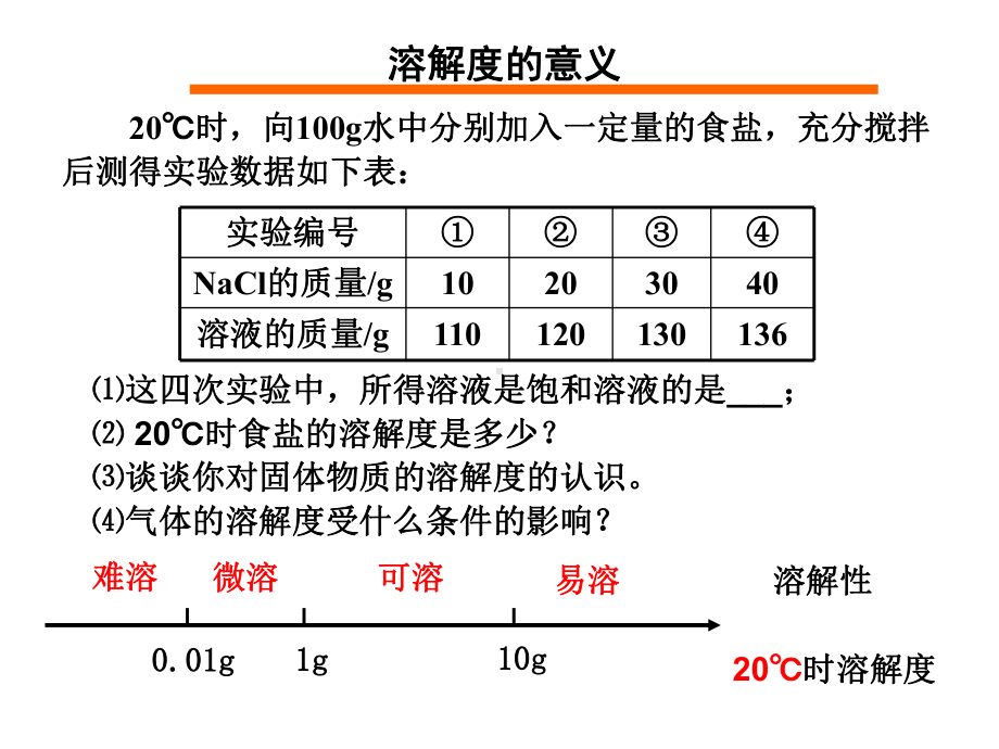 溶解度曲线-专题复习课件.ppt_第2页