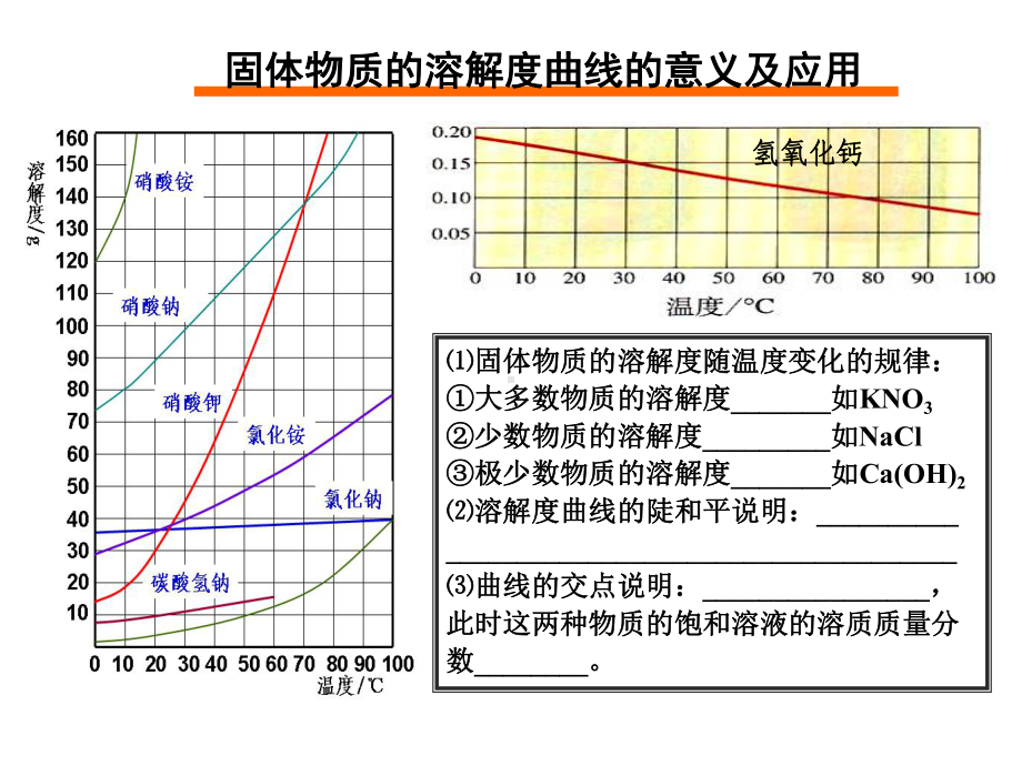 溶解度曲线-专题复习课件.ppt_第3页