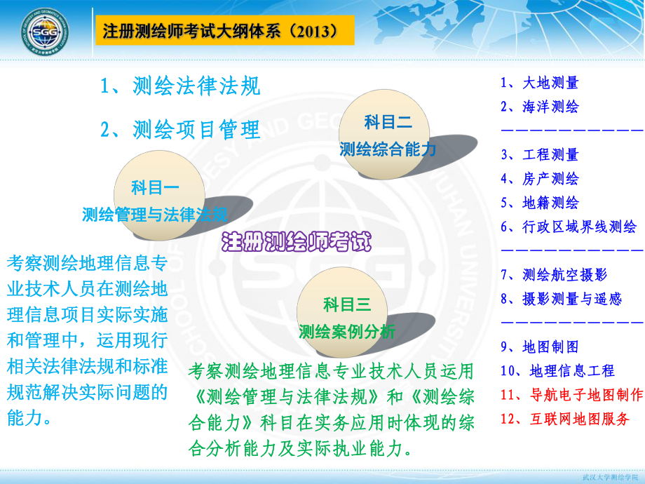 测绘项目管理培训课程(-105张)课件.ppt_第3页