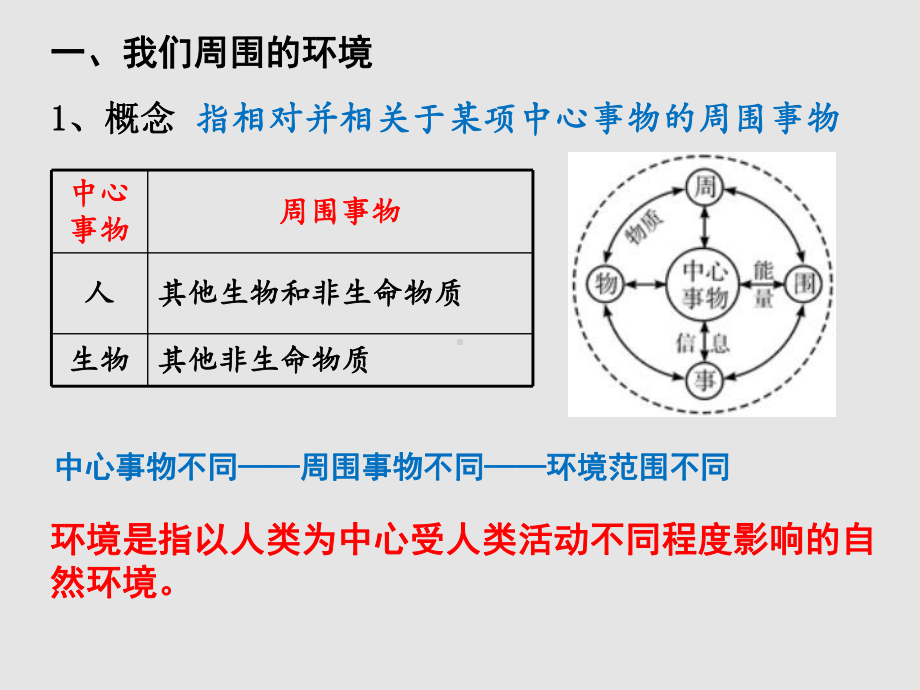 第一章-环境和环境问题(共13张)课件.pptx_第2页