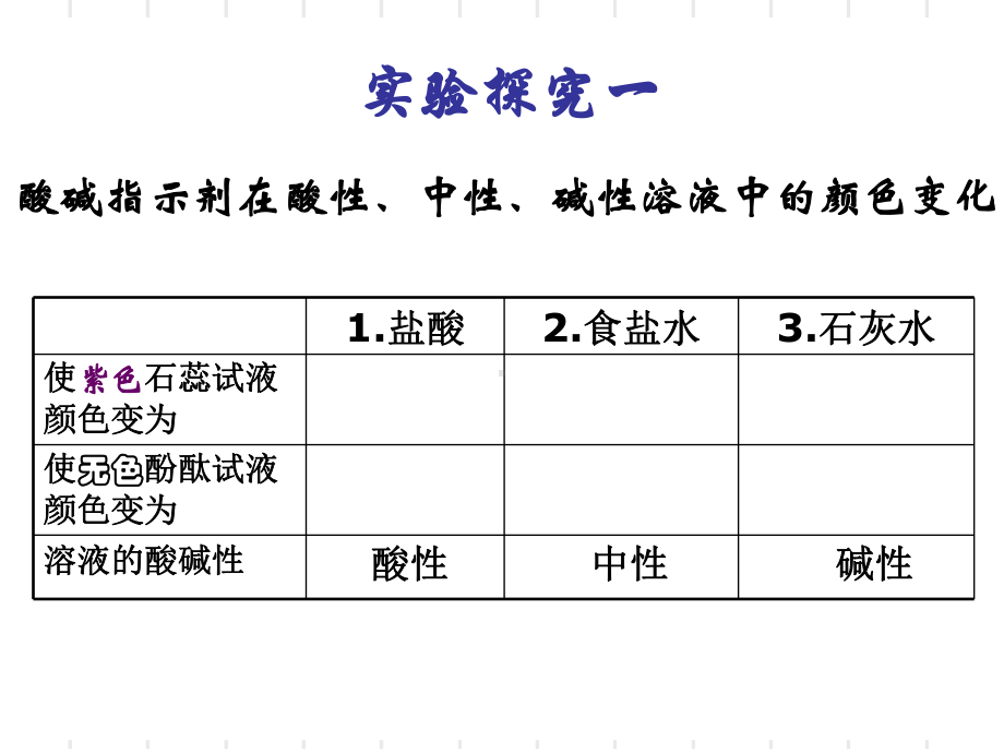 溶液的酸碱性课件-2.ppt_第3页