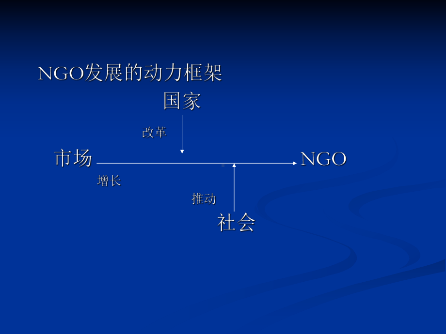 第二章公民社会理论课件.ppt_第3页