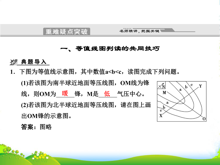 高考地理二轮专题复习-专题11-等值线图的判读课件-新人教.ppt_第3页