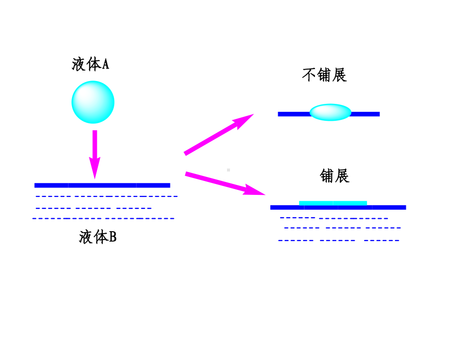 胶体与界面化学3课件.ppt_第2页