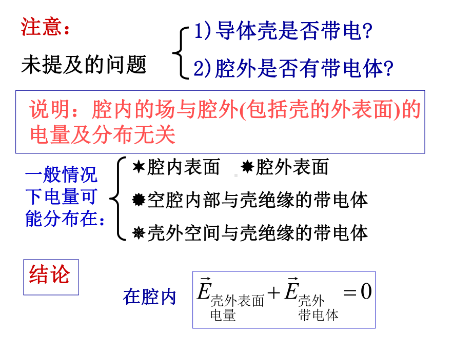 静电场(屏蔽)课件.ppt_第3页