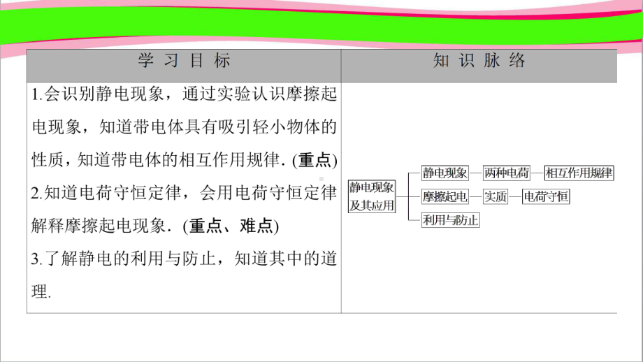 省优获奖课件：第1章-1-静电现象及其应用.ppt_第2页