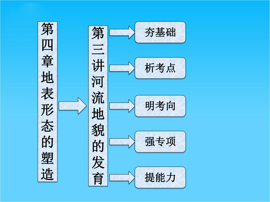 高考地理一轮复习-第四章-第三讲-河流地貌的发育课件-新人教版.ppt_第3页