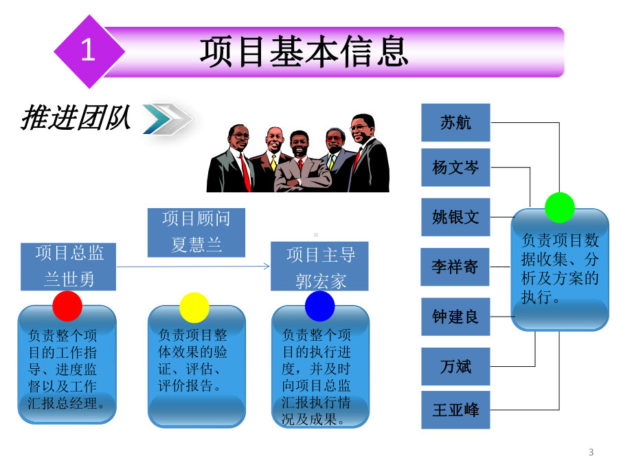 降低生产辅料成本项目改善汇报教学课件.ppt_第3页