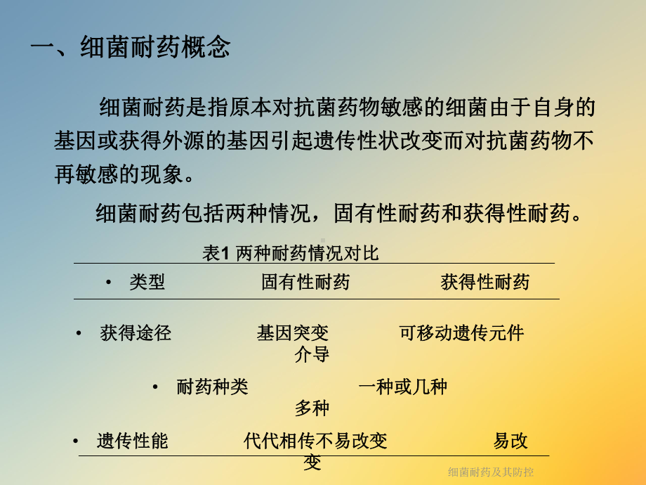 细菌耐药及其防控课件.ppt_第3页