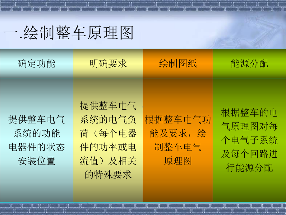 线束设计流程课件.ppt_第3页