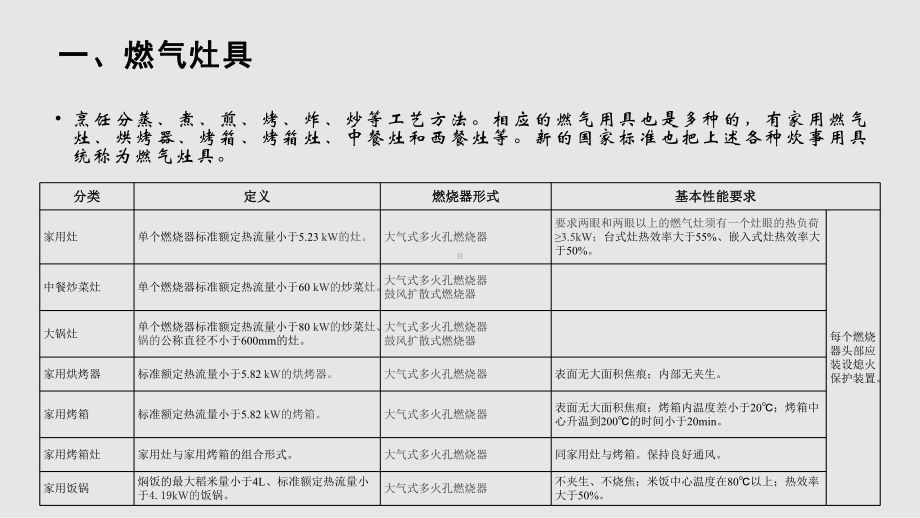 民用燃气用具详解学习课件.pptx_第3页