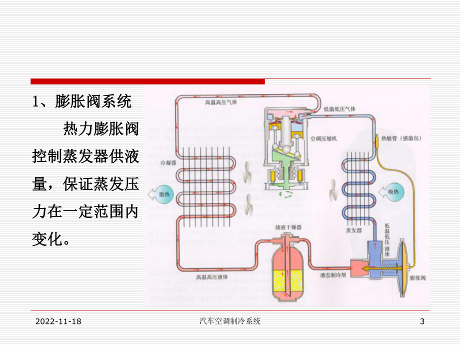 第三章-汽车空调制冷系统课件.ppt_第3页