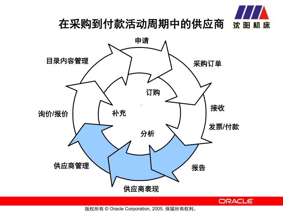 采购管理02-供应商课件.ppt_第2页