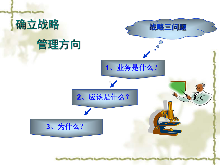 第六章战略性计划课件.ppt_第2页