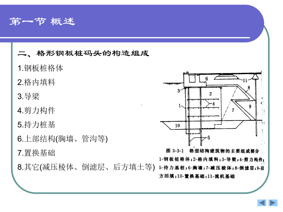 第十一章-格形钢板桩码头课件.ppt_第3页