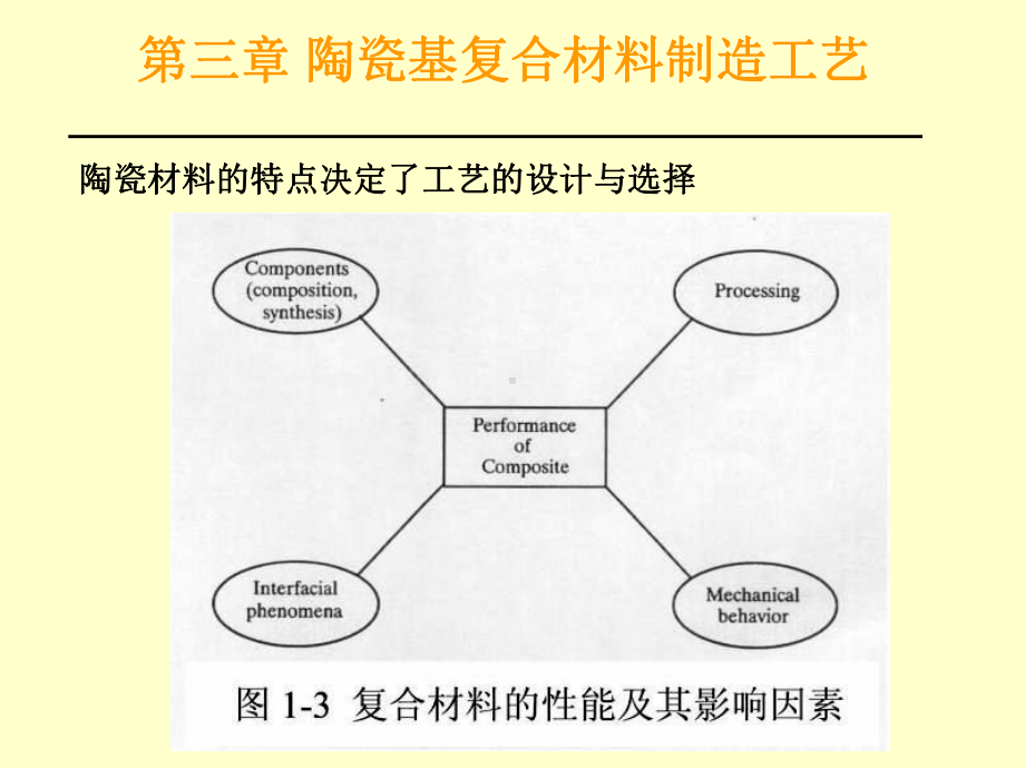 第三章陶瓷基复合材料制造工艺课件.ppt_第1页