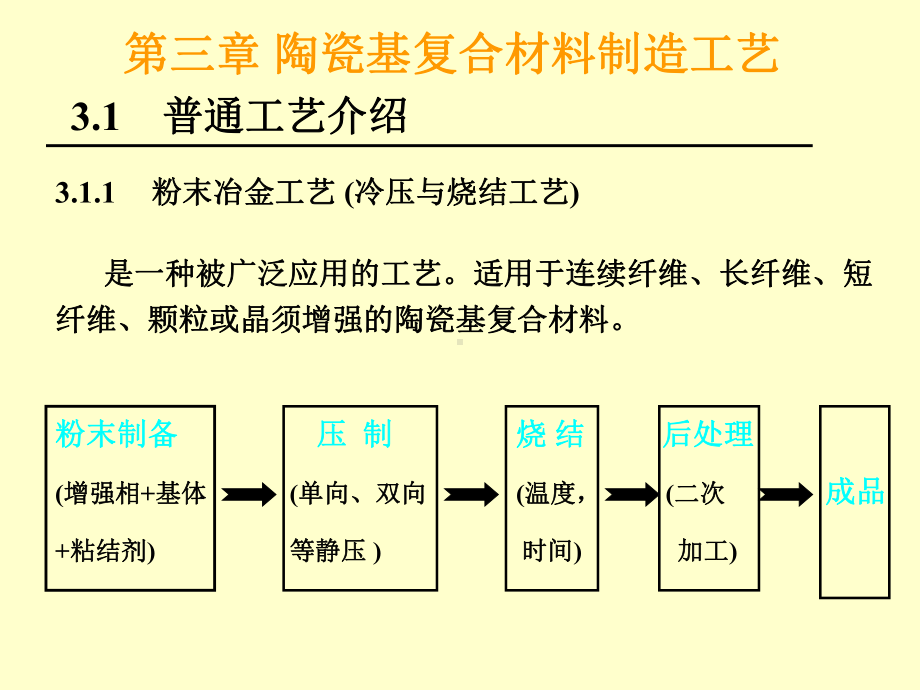 第三章陶瓷基复合材料制造工艺课件.ppt_第3页