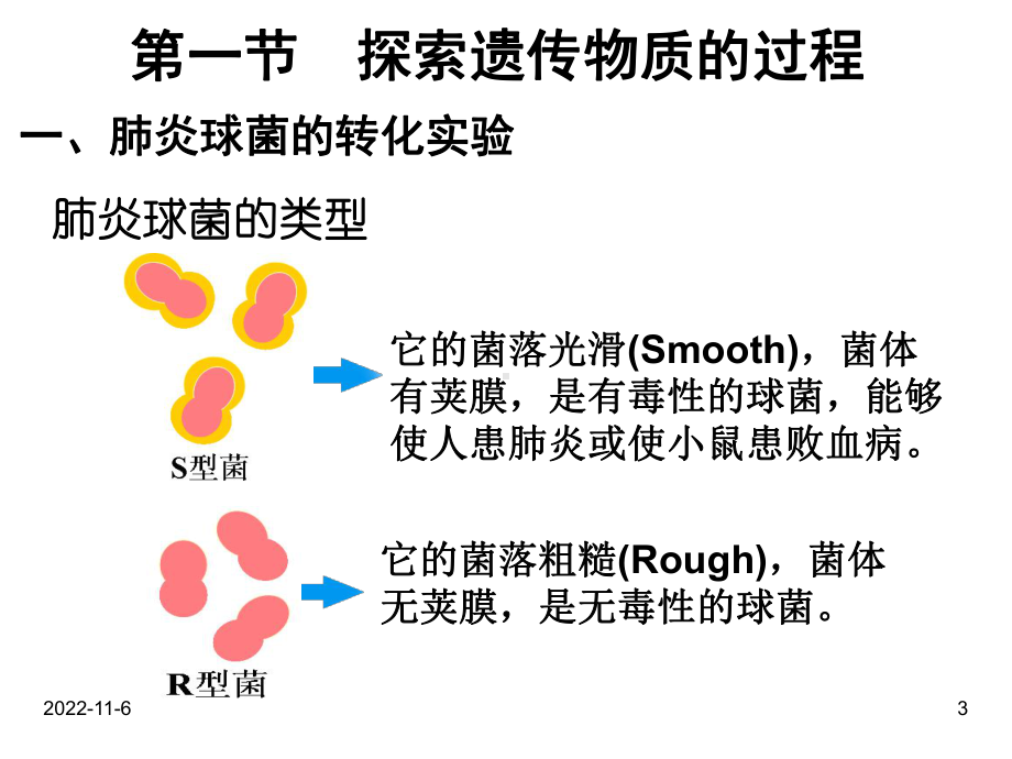 高中生物公开课获奖课件：探索遗传物质的过程.ppt_第3页