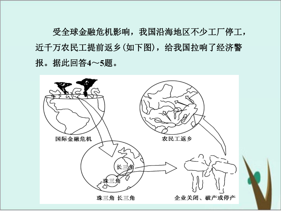 高考一轮复习-人教版地理必修二-工业的区位选择-课件完美版.ppt_第2页