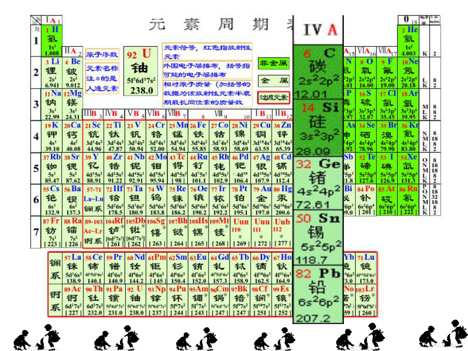 碳族元素课件.ppt_第3页