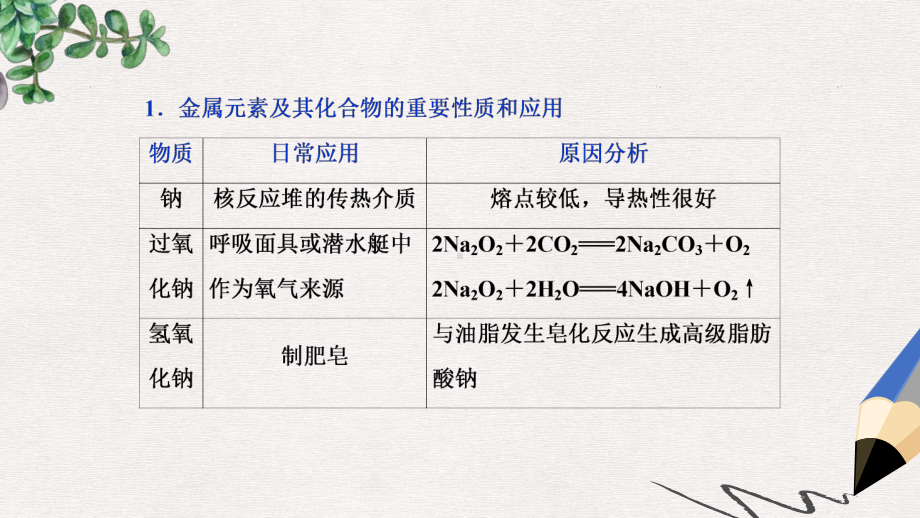 高考化学总复习第4章非金属及其重要化合物微专题强化突破7常见无机物的重要性质与主要应用之间的关系课件新.ppt_第3页