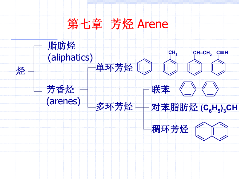 第七章-芳烃课件.ppt_第1页