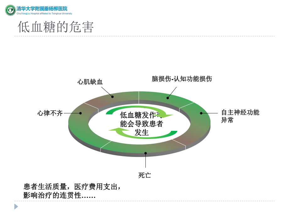 糖尿病患者低血糖风险评估课件.ppt_第3页