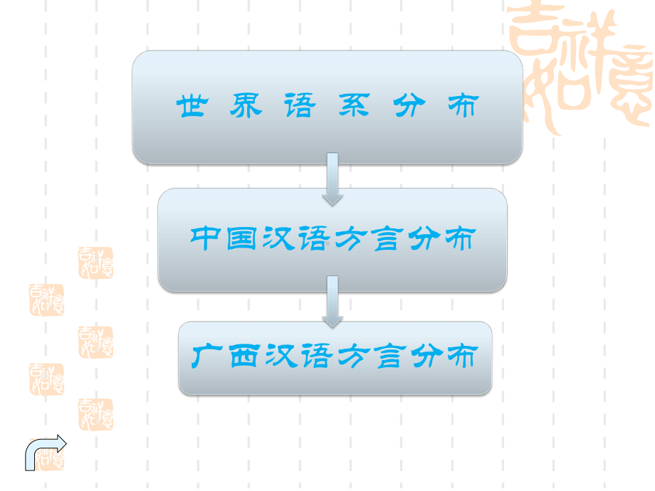 演讲与口才普通话语音训练36362161课件.ppt_第2页