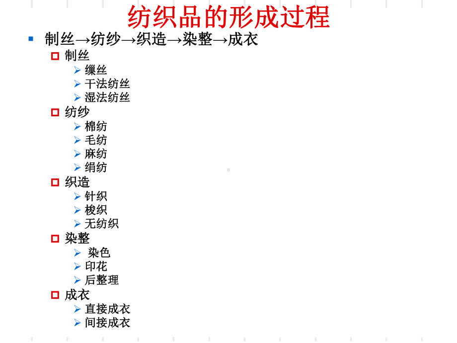 纺织基础知识-纺织品概述课件.ppt_第3页