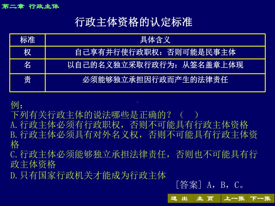 第二章行政主体课件.ppt_第3页