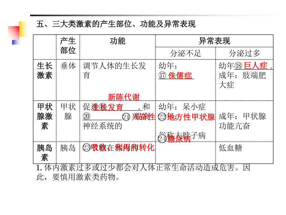 生物第三单元第五章课件.ppt_第3页