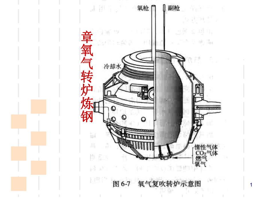 氧气转炉炼钢设备课件(-34张).ppt_第1页