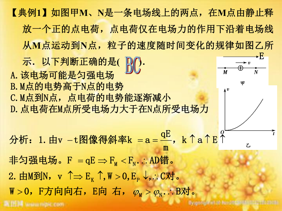 电场中图象专题课件.ppt_第3页