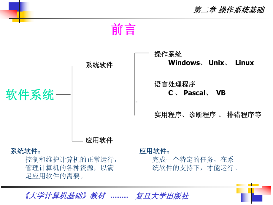 第二章操作系统基础课件.ppt_第2页