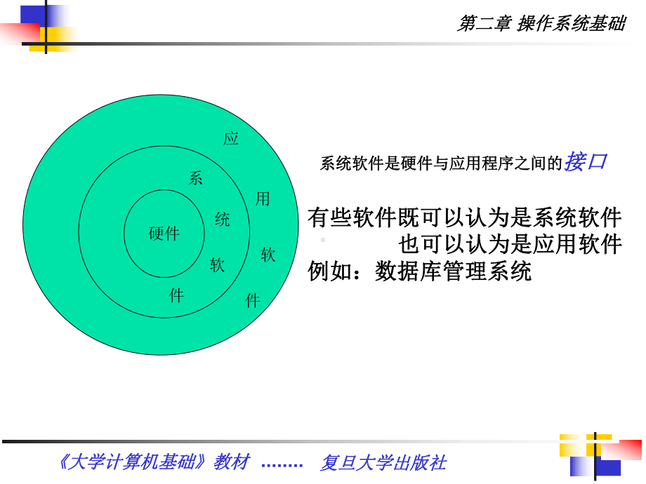 第二章操作系统基础课件.ppt_第3页