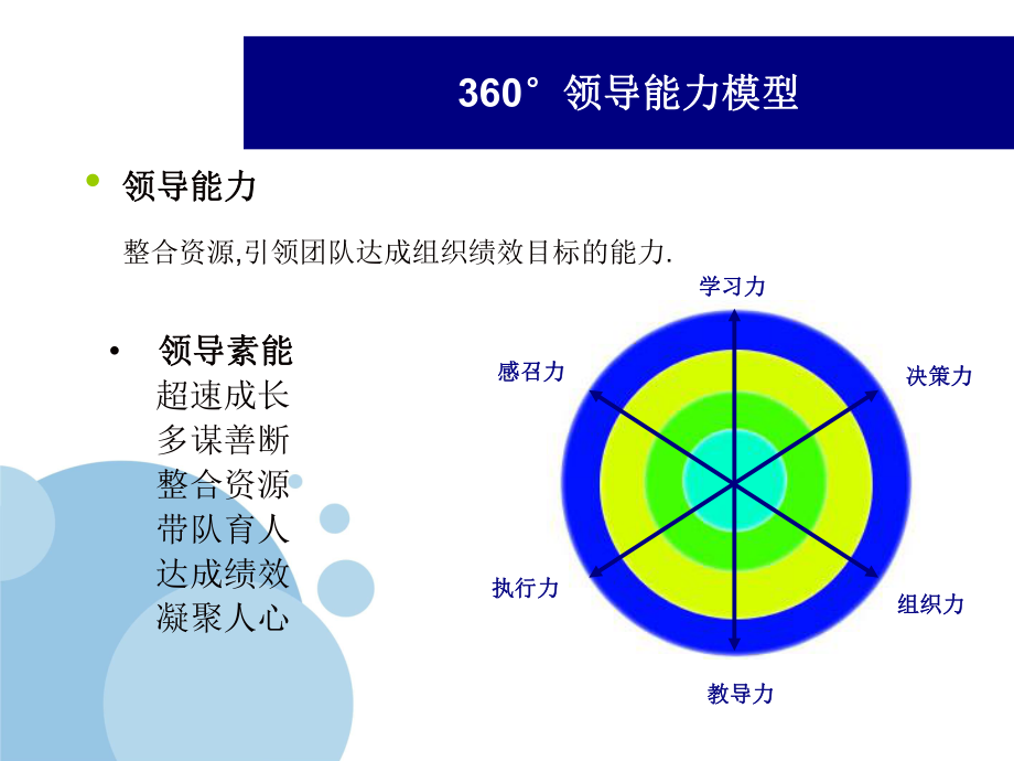 领导艺术的360°修炼讲义课件.ppt_第3页