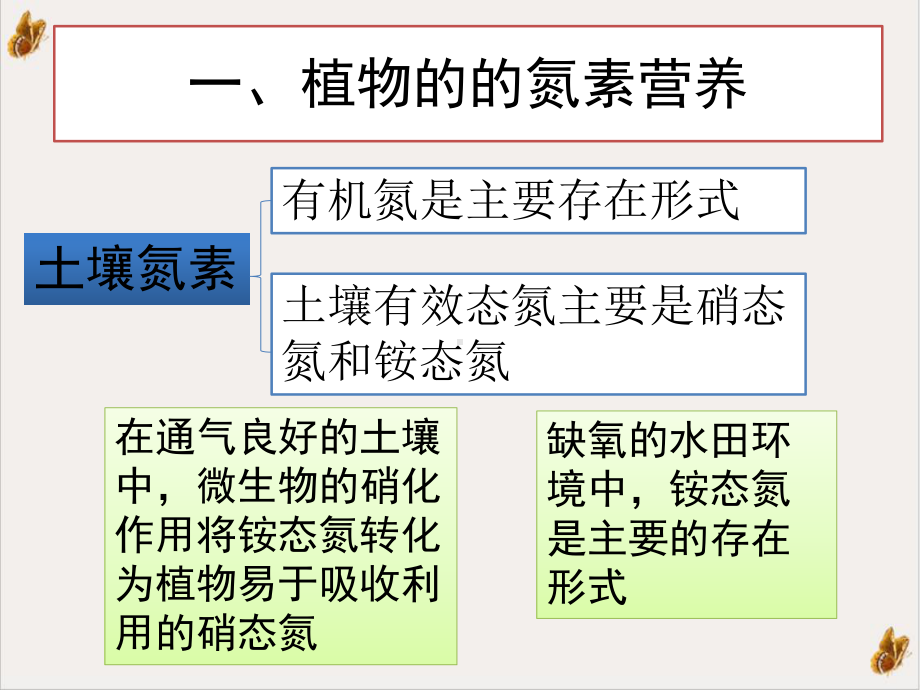 高级植物生理学专题二课件.ppt_第3页