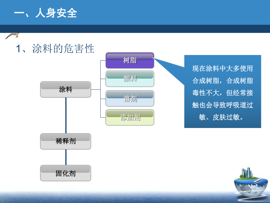 涂装作业的安全与防护培训课件.pptx_第3页