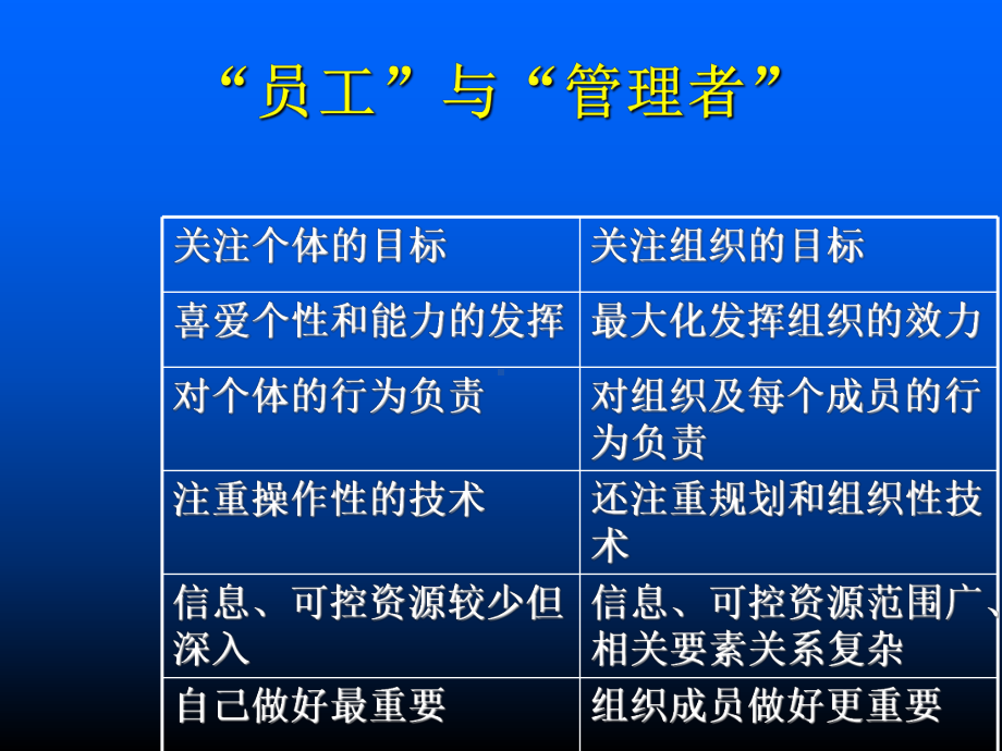 销售经理的角色定位(-51张)课件.ppt_第3页