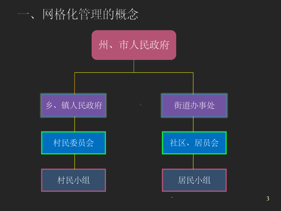 网格化管理课件-.ppt_第3页