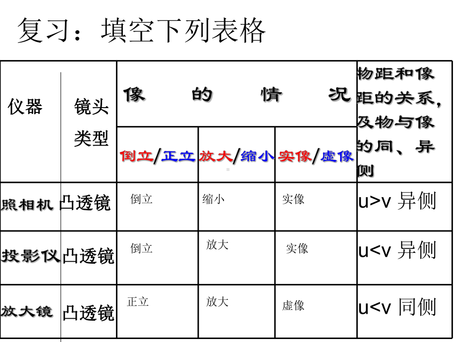 第三节：探究凸透镜成像的规律课件.ppt_第2页