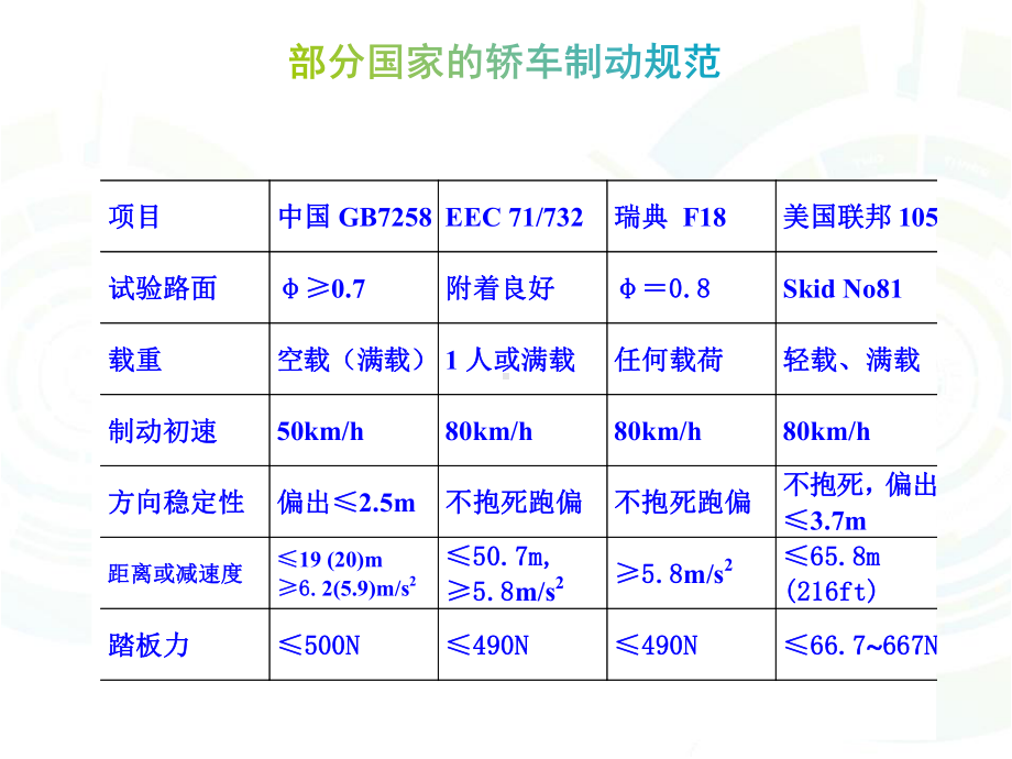 汽车制动性能与检测课件.ppt_第3页