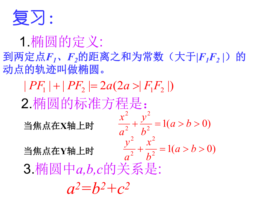 椭圆的几何性质zst课件.ppt_第2页