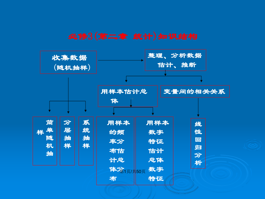 线性回归方程的求法教案课件.pptx_第2页