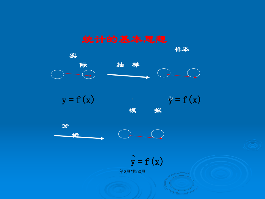 线性回归方程的求法教案课件.pptx_第3页