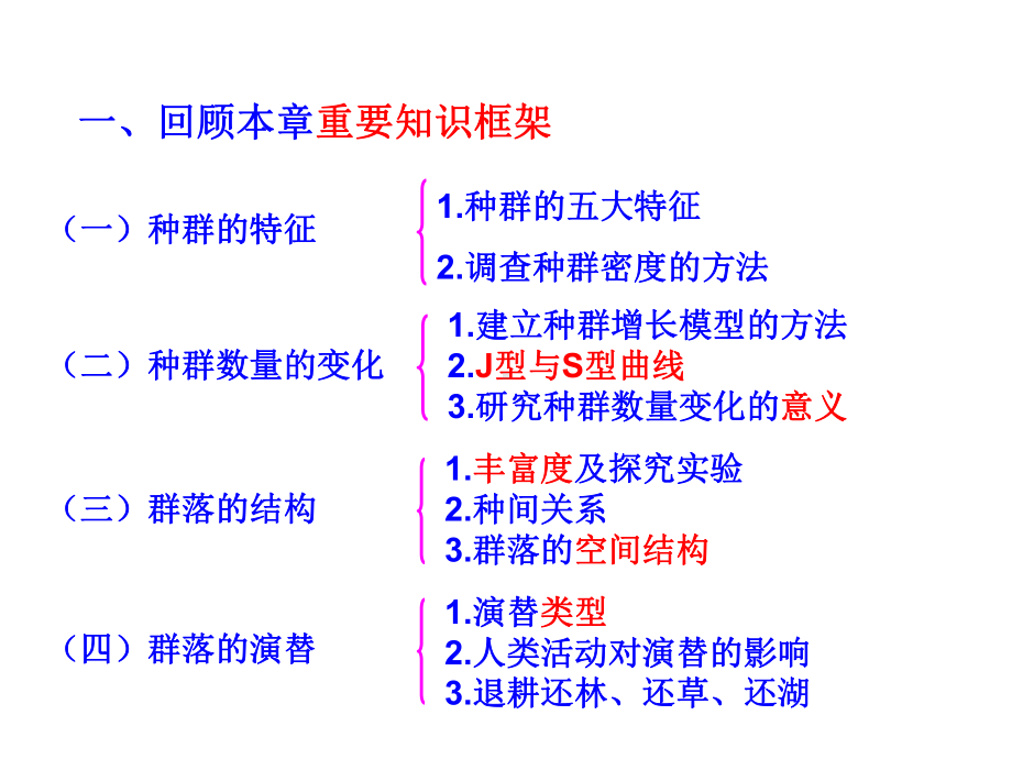 第四章种群与群落课件.ppt_第2页