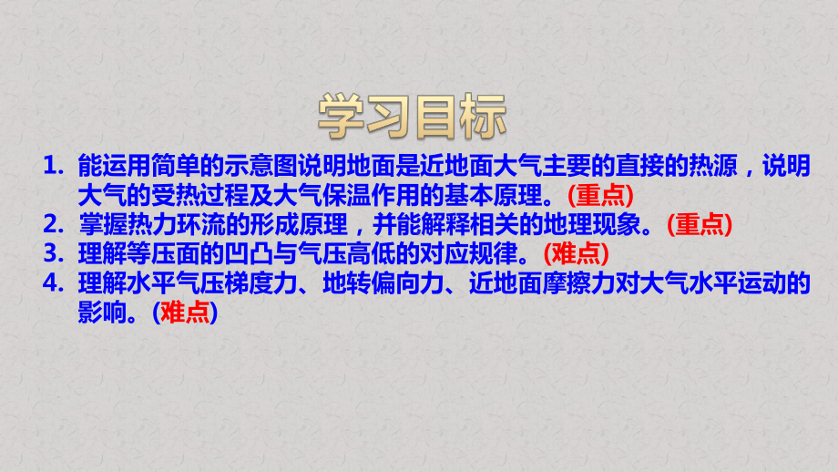 高中地理必修1优秀课件《冷热不均引起大气运动》(地理人教必修一).pptx_第2页