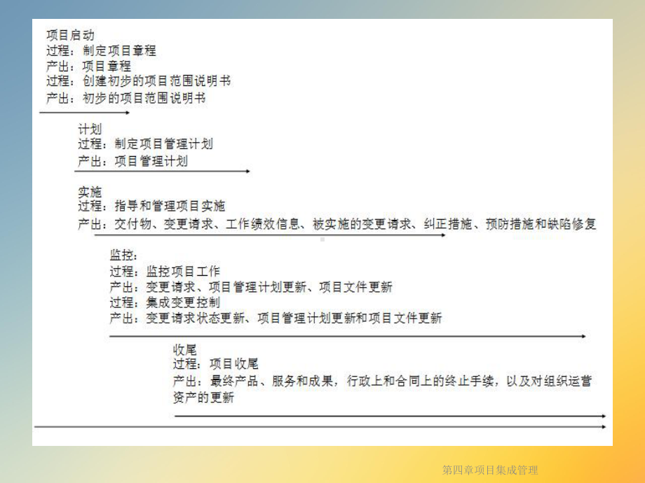 第四章项目集成管理课件.ppt_第3页