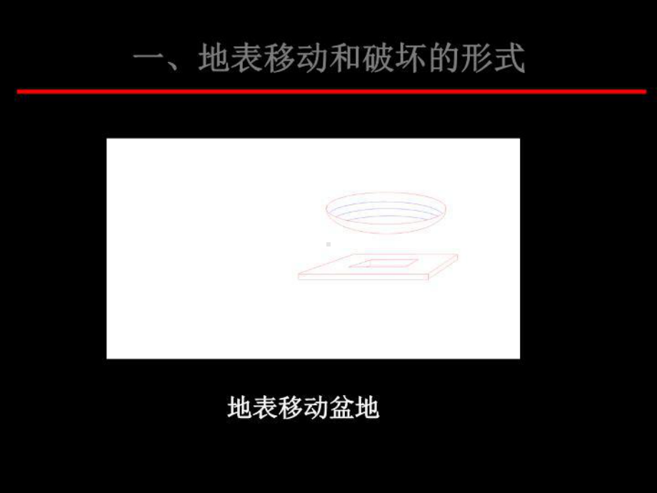 煤矿开采地表沉陷规律课件.ppt_第2页