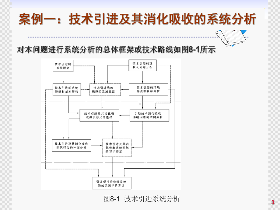 系统工程应用实例培训(-43张)课件.ppt_第3页